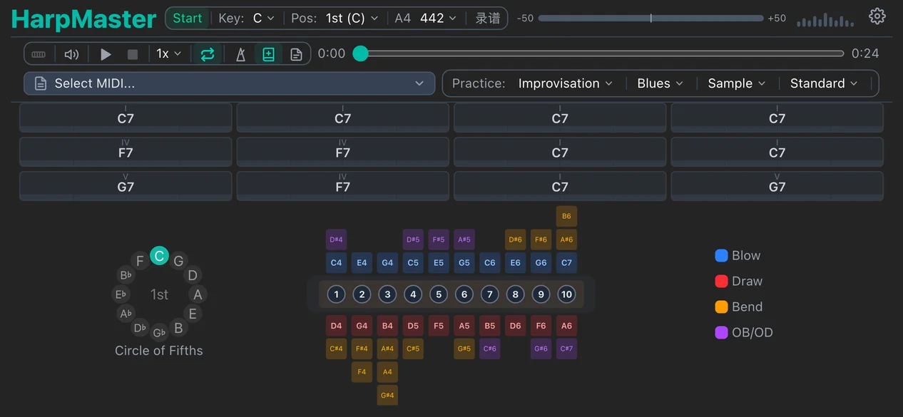 12-bar blues chord progression grid
