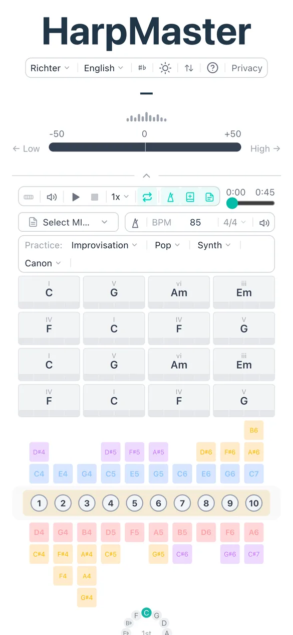 practice.improvisation